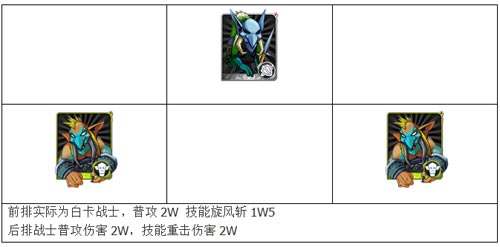我叫mt祖安废墟上层攻略 祖安废墟上层百分比详解